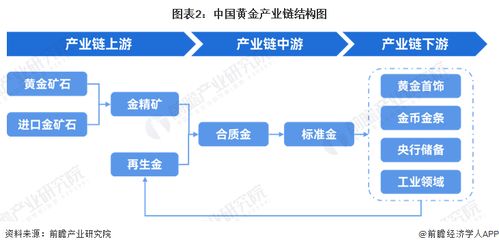 預(yù)見(jiàn)2024 中國(guó)黃金行業(yè)全景圖譜及游戲研發(fā)推廣市場(chǎng)分析